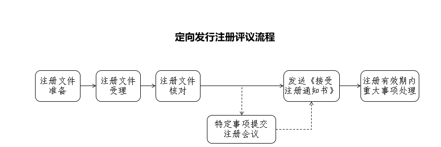 香港六宝典资料大全