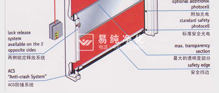 快速卷帘门货淋室--详情页(1)_06.jpg